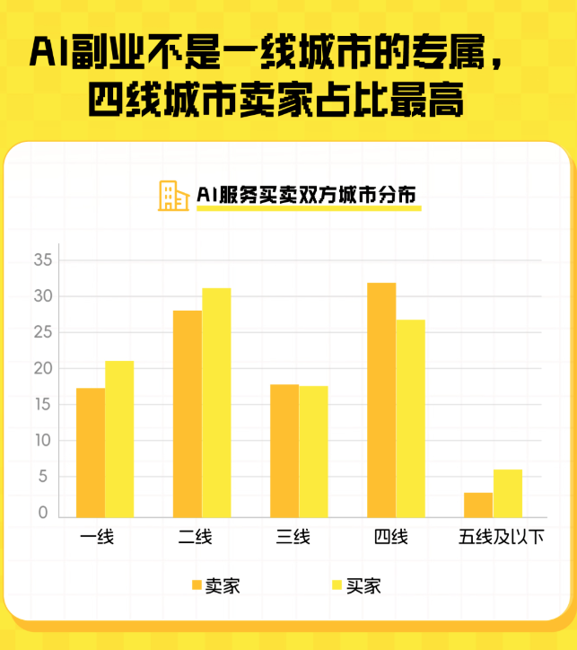 闲鱼卖AI的那群人，半年就赚翻了