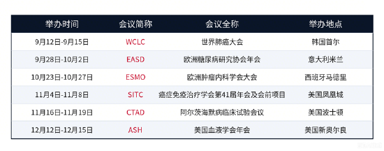 康方双抗再赢K药!港股通创新药热度飙升