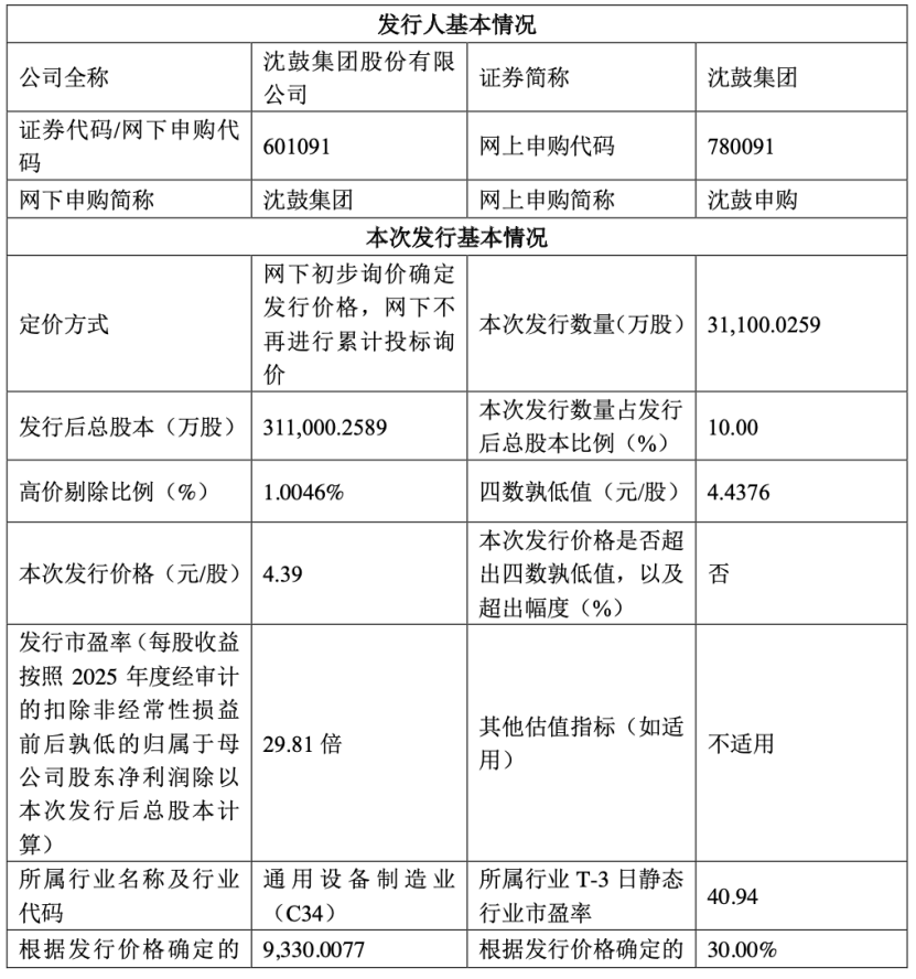 “高中签率”新股，来了！