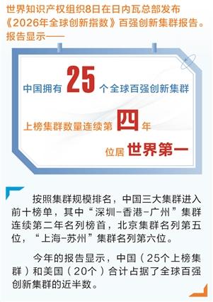 时报数说 全球创新集群百强榜：中国上榜数量蝉联首位