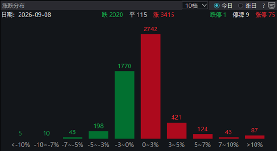 ETF日报：A股长期向好的底层逻辑未变，正逐步从估值扩张转向企业盈利驱动的结构性慢牛行情