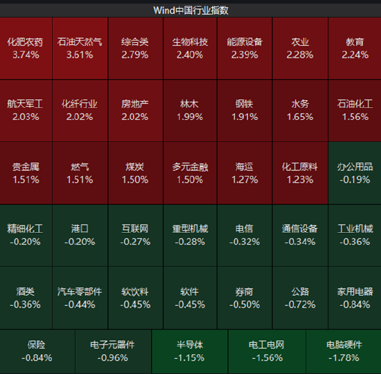ETF日报：A股长期向好的底层逻辑未变	，正逐步从估值扩张转向企业盈利驱动的结构性慢牛行情