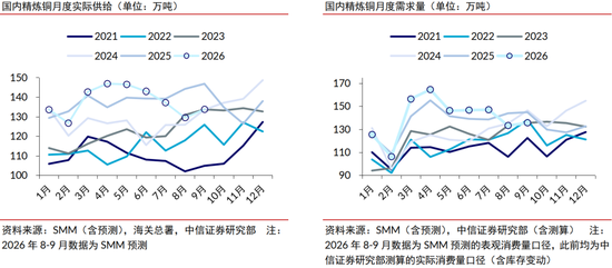 中信证券：年内铜价有望站上16000美元/吨