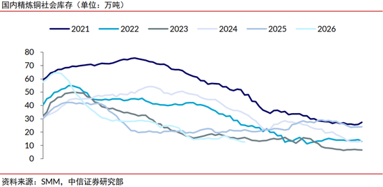 中信证券：年内铜价有望站上16000美元/吨