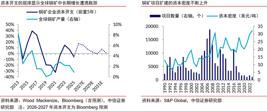 中信证券：年内铜价有望站上16000美元/吨