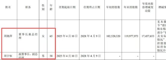 星宇股份再现重大财报失误：外包费用2.44万亿元	，达年营收184倍