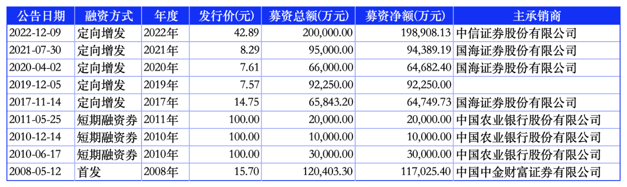 加码木绒锂矿开发 盛新锂能募资扩产“补短板	”