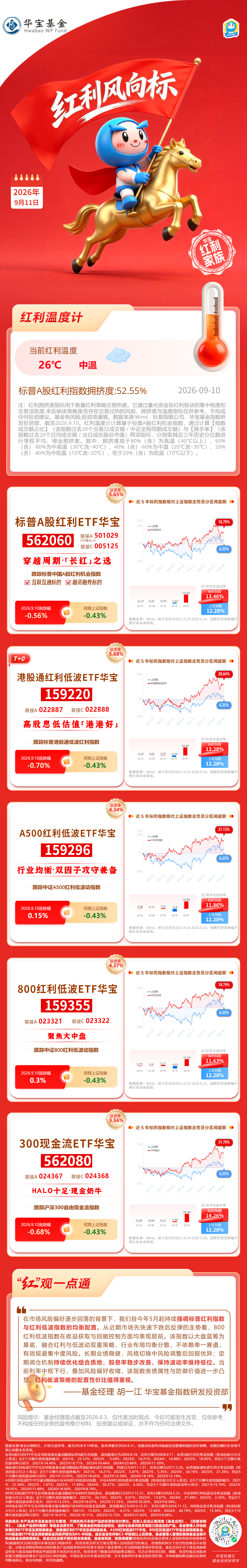 华宝基金红利风向标 | 三大指数集体走弱，红利低波策略占优