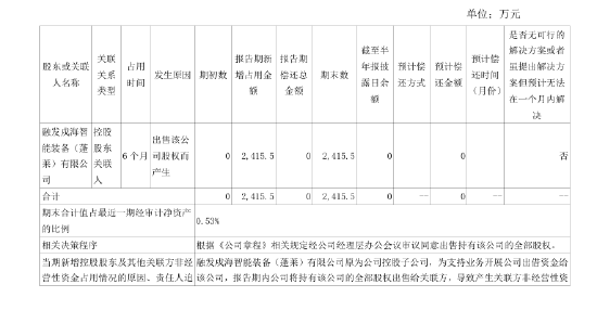 半年报先“否认”后“补认	”：融发核电隐匿 2415.5 万元关联资金占用