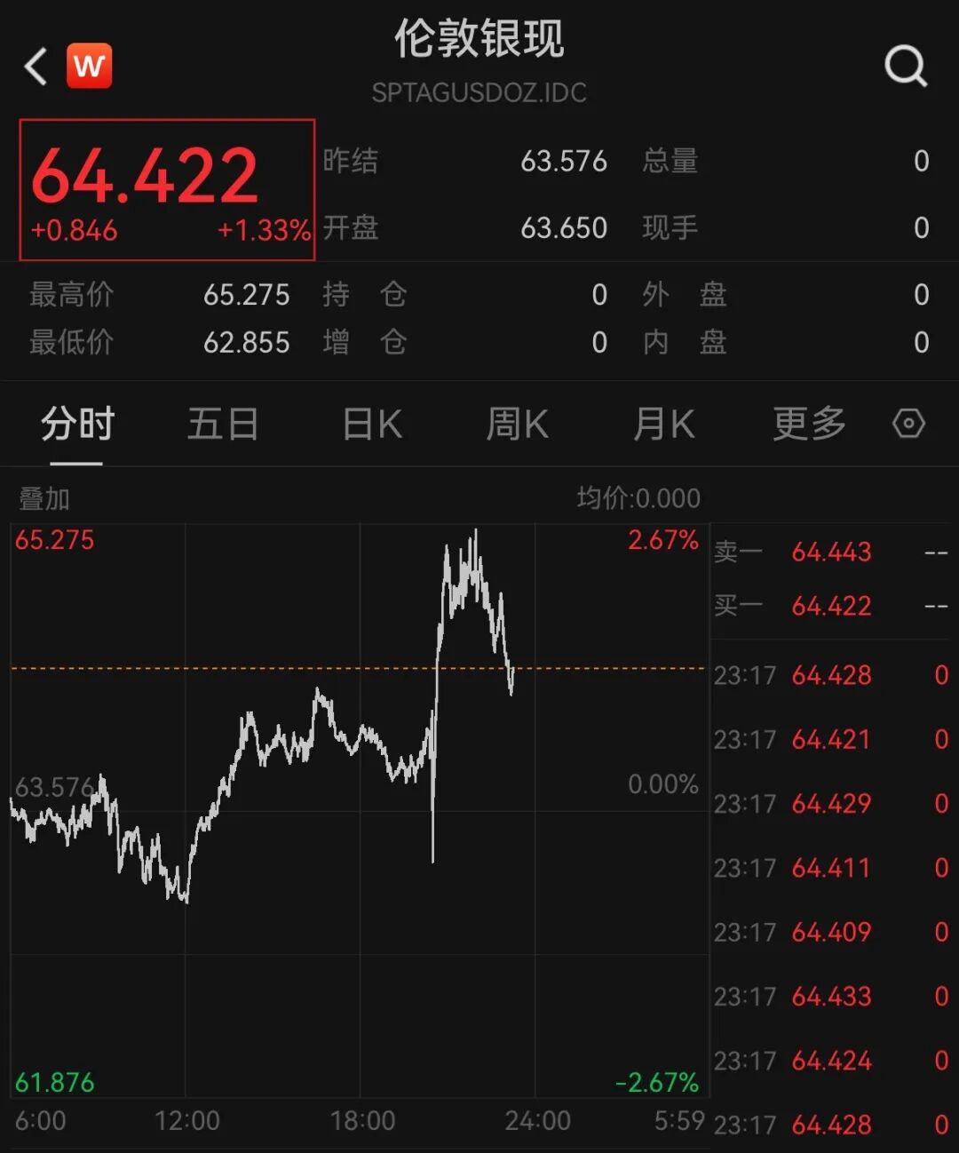 美股存储股深夜跳水，闪迪跌超3%	，科技七巨头齐涨，中概股集体上涨，国际油价走低