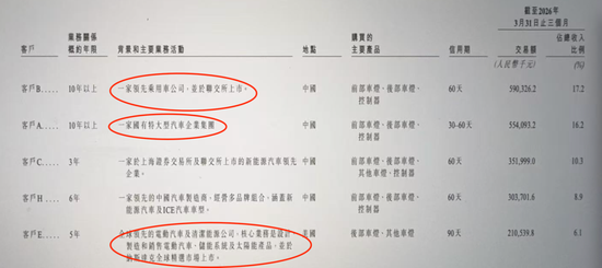 代价沉重，为省几百万	，星宇赴港上市果然遇阻，后悔也来不及了，给制造业敲响警钟