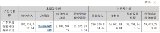 “过气网红”小熊电器：小家电卖不动，上半年营利双降，高端化遇阻