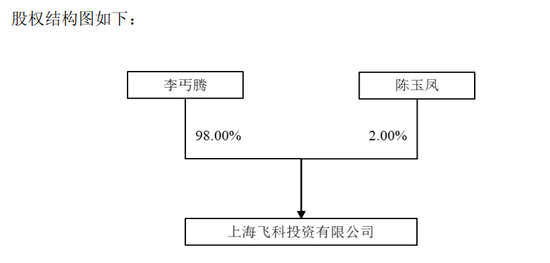 明天复牌！603159，拟易主