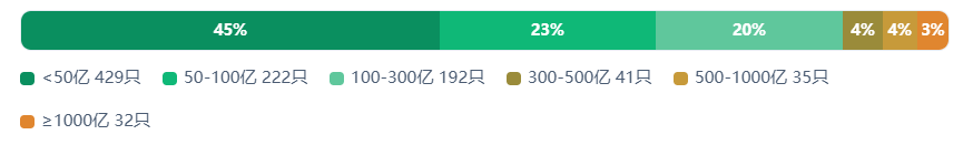 924两周年系列：951只股不涨反跌，市值蒸发2.56万亿	，最能跌的行业竟是它！