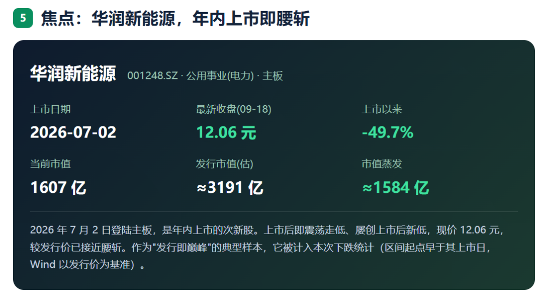 924两周年系列：951只股不涨反跌，市值蒸发2.56万亿，最能跌的行业竟是它！
