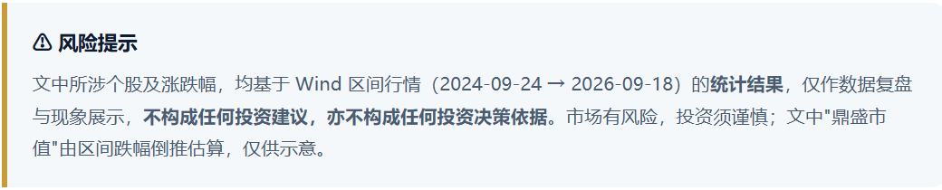 924两周年系列：951只股不涨反跌	，市值蒸发2.56万亿，最能跌的行业竟是它！