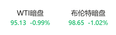 重磅！“美国已准备好与伊朗进行谈判并达成协议”，伊朗开出7项谈判条件！原油暗盘直线跳水！