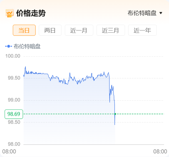 重磅！“美国已准备好与伊朗进行谈判并达成协议”	，伊朗开出7项谈判条件！原油暗盘直线跳水！