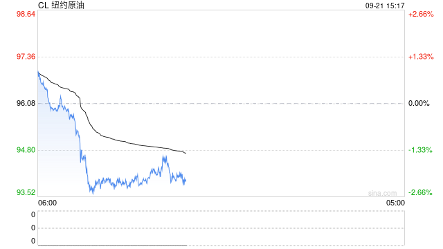 光大期货：9月21日能源化工日报