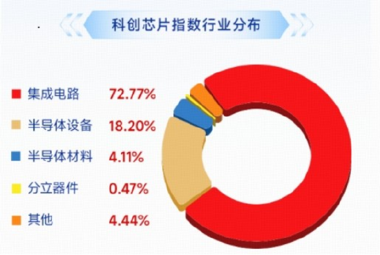 Meta智能体引爆CPU，海光信息涨超8%	，长鑫G5量产，澜起科技涨超10%，科创芯片ETF华宝（589190）标的再涨3%