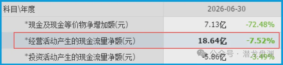 国资委唯一亲儿子	，被美国高盛、北向资金联手加仓锁定，手握103现金