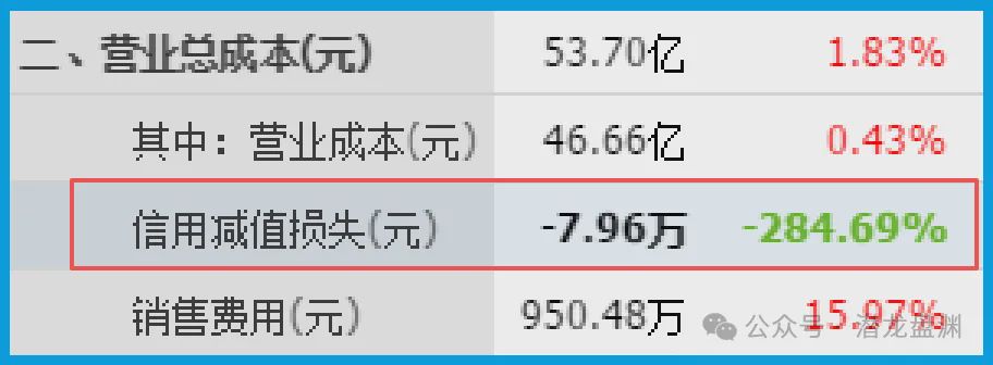 国资委唯一亲儿子	，被美国高盛、北向资金联手加仓锁定，手握103现金