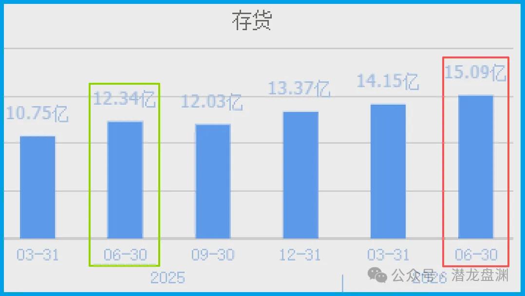 国资委唯一亲儿子，被美国高盛	、北向资金联手加仓锁定，手握103现金