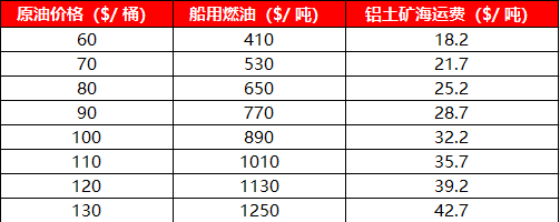 【四季报】铝：缺口预期收敛	，运行中枢或维持