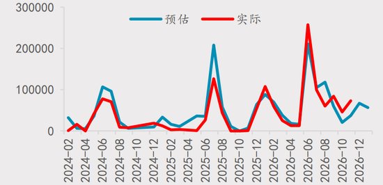 【四季报】铝：缺口预期收敛	，运行中枢或维持
