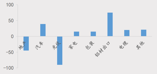 【四季报】铝：缺口预期收敛，运行中枢或维持