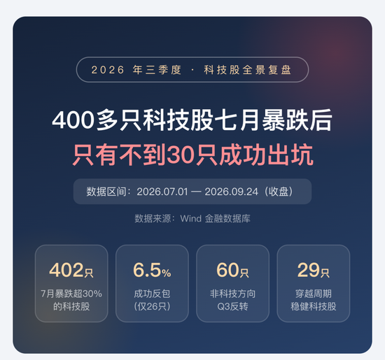 喊了2个月的“科技反弹”，结果竟是这样 | 一图看懂