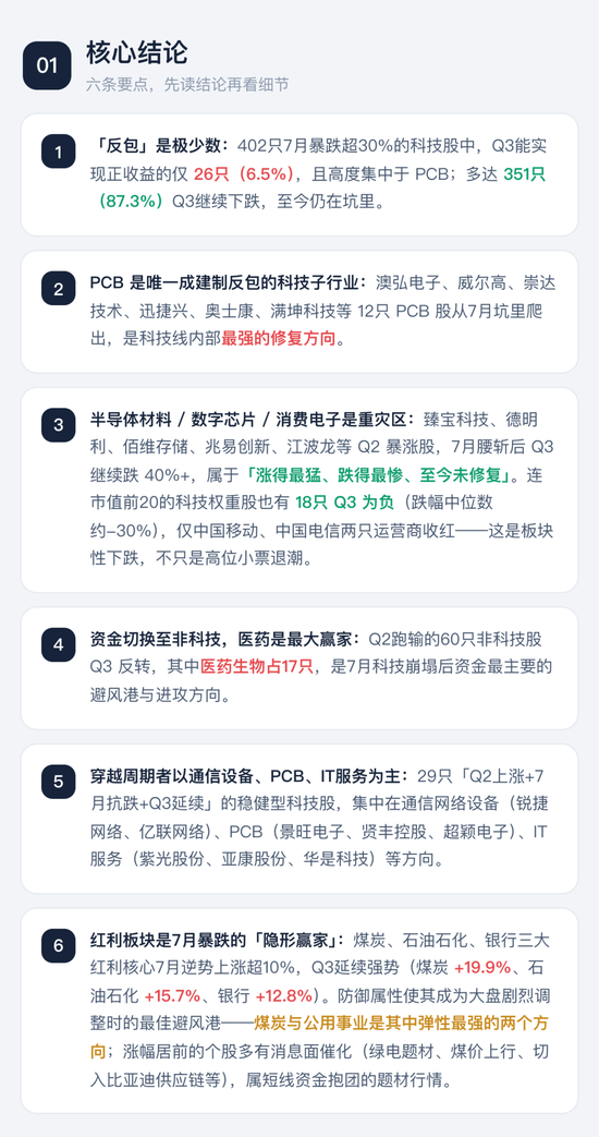 喊了2个月的“科技反弹”	，结果竟是这样 | 一图看懂