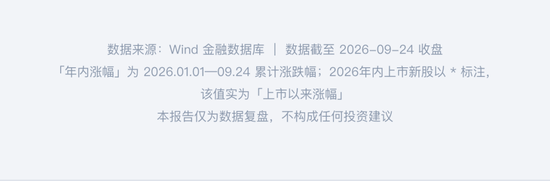 喊了2个月的“科技反弹	”	，结果竟是这样 | 一图看懂