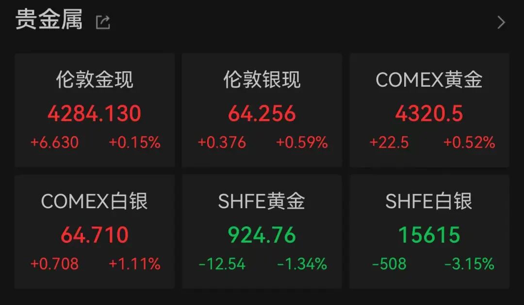 美股科技巨头，历史新高，市值逼近5万亿美元
