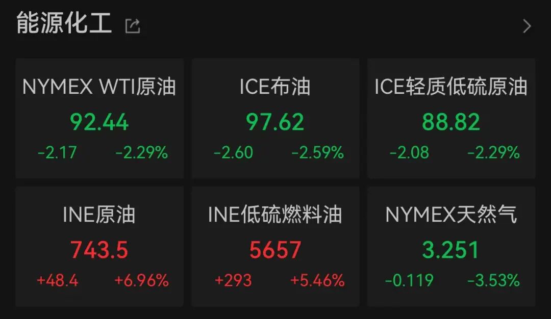 美股科技巨头，历史新高	，市值逼近5万亿美元