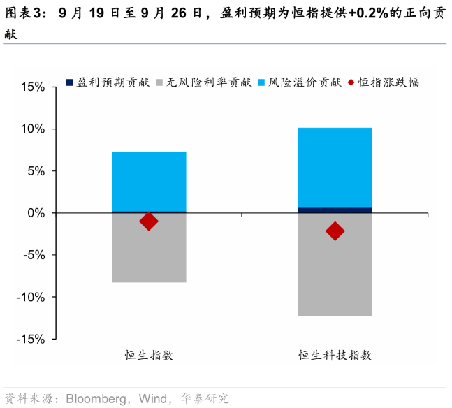 华泰证券港股策略:节日期间短期流动性或承压