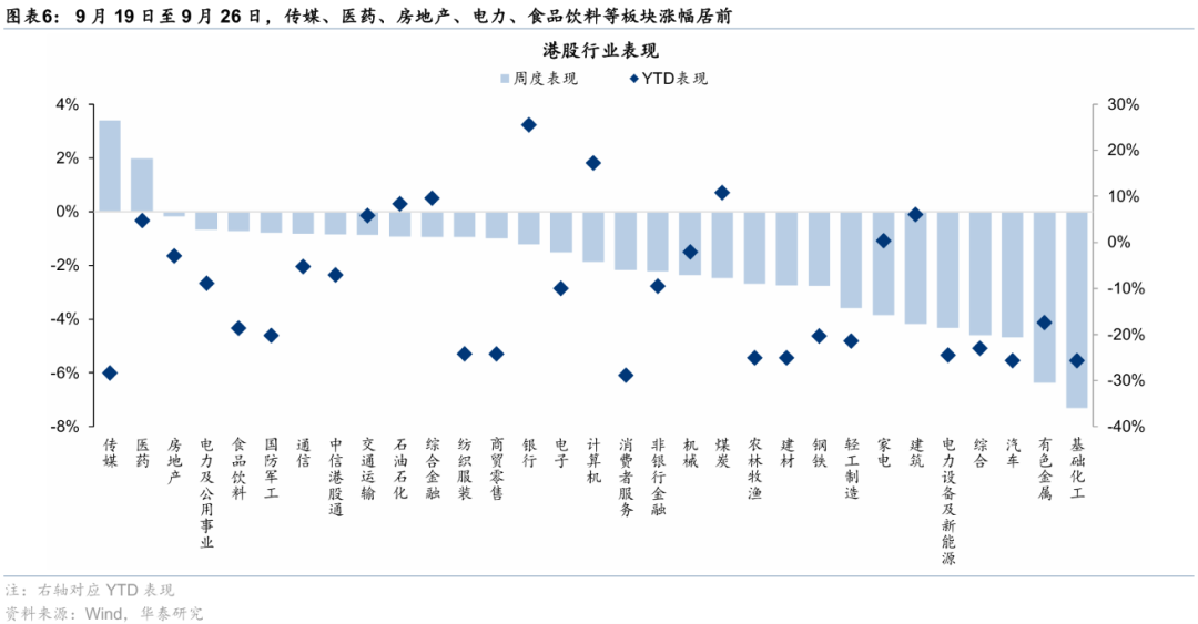华泰证券港股策略:节日期间短期流动性或承压