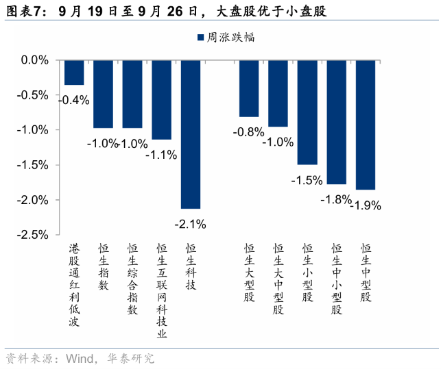 华泰证券港股策略:节日期间短期流动性或承压
