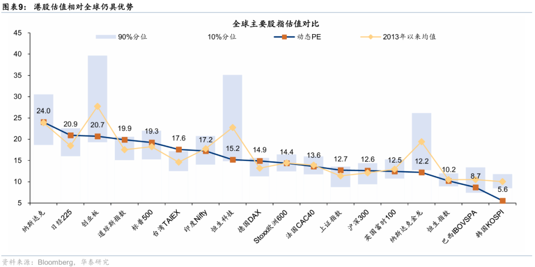华泰证券港股策略:节日期间短期流动性或承压