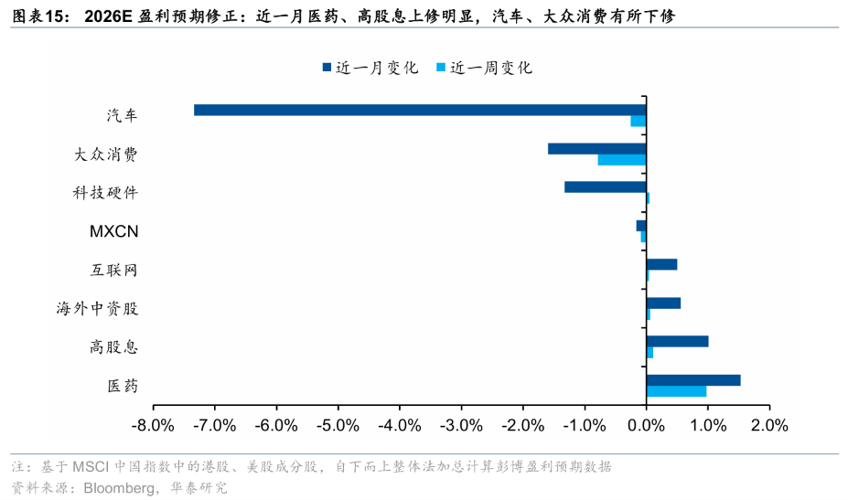 华泰证券港股策略:节日期间短期流动性或承压