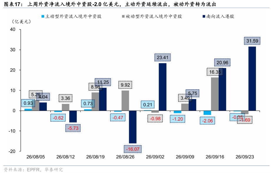 华泰证券港股策略:节日期间短期流动性或承压