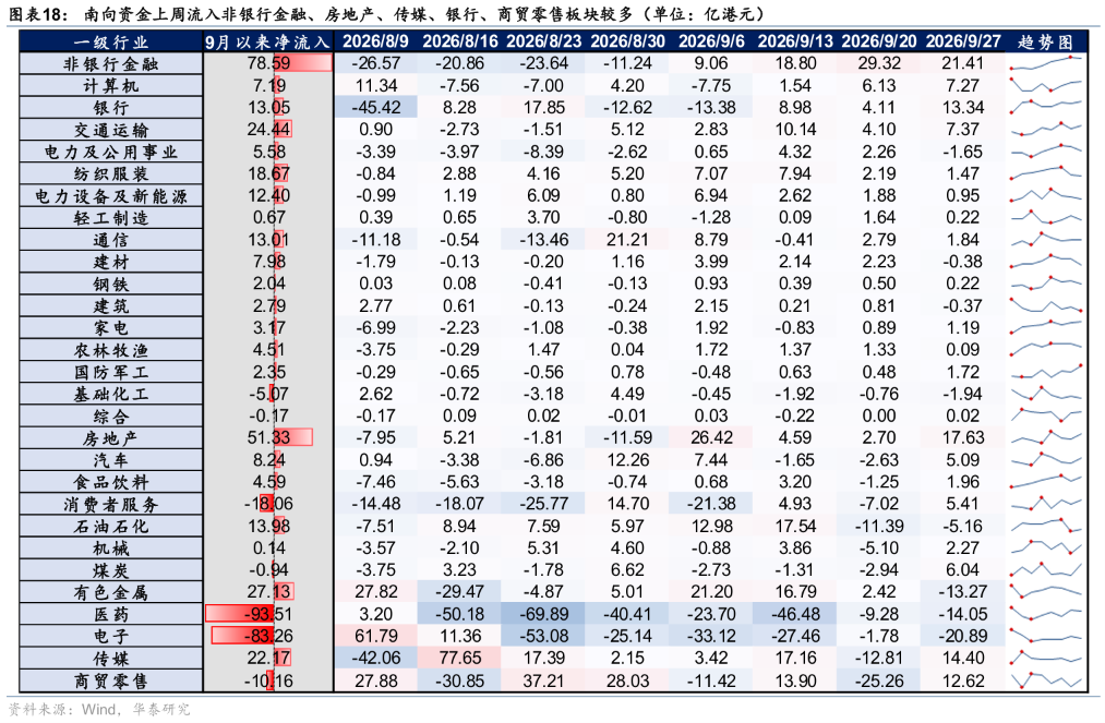 华泰证券港股策略:节日期间短期流动性或承压