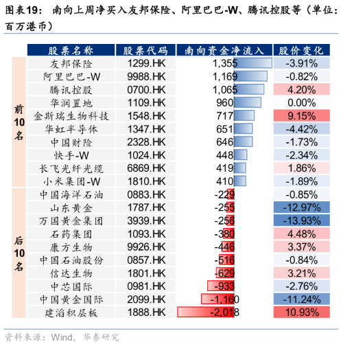 华泰证券港股策略:节日期间短期流动性或承压