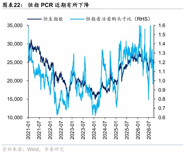 华泰证券港股策略:节日期间短期流动性或承压