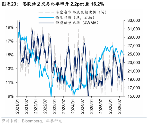 华泰证券港股策略:节日期间短期流动性或承压