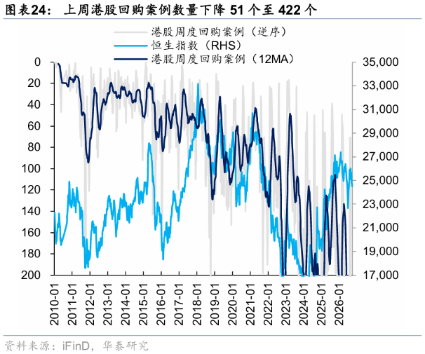 华泰证券港股策略:节日期间短期流动性或承压