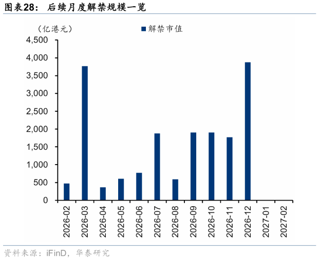 华泰证券港股策略:节日期间短期流动性或承压