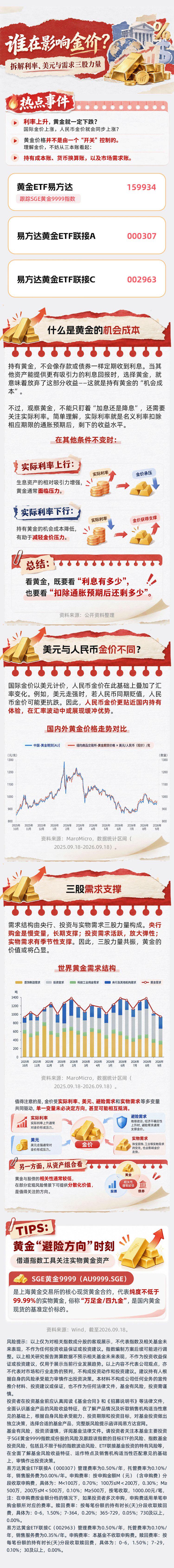 利率、美元、需求，谁在影响金价？