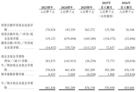 彤程新材上市破发:公司市值268亿港元 王旭宁浮亏超3000万 宇彤投资套现6.6亿