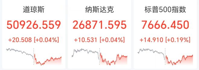国际油价狂飙超6%，美股光通信、芯片股大涨，SK海力士涨超5%	，也门胡塞武装称24小时内遭沙特空袭47次